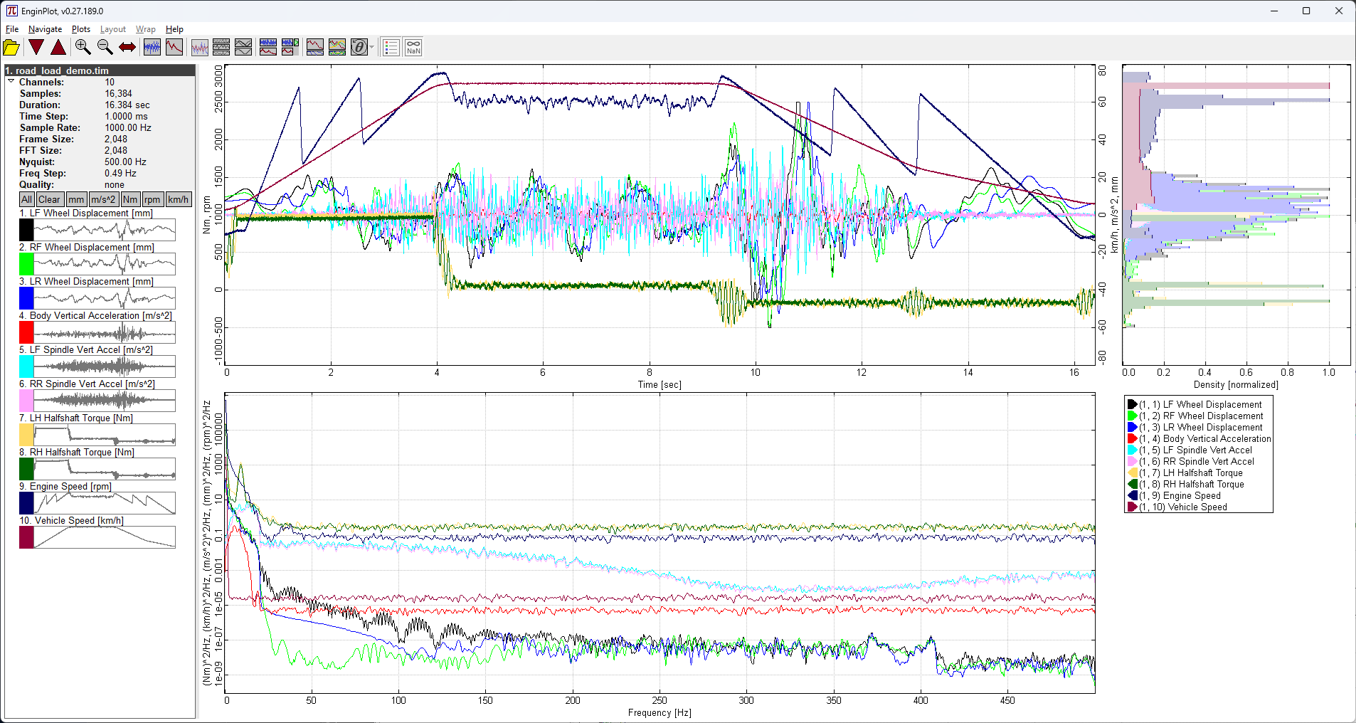 EnginPlot showing twenty channels of automotive hilly-terrain data — a time-history plot above a power-spectral-density plot, with channel thumbnails on the left and a histogram panel on the right