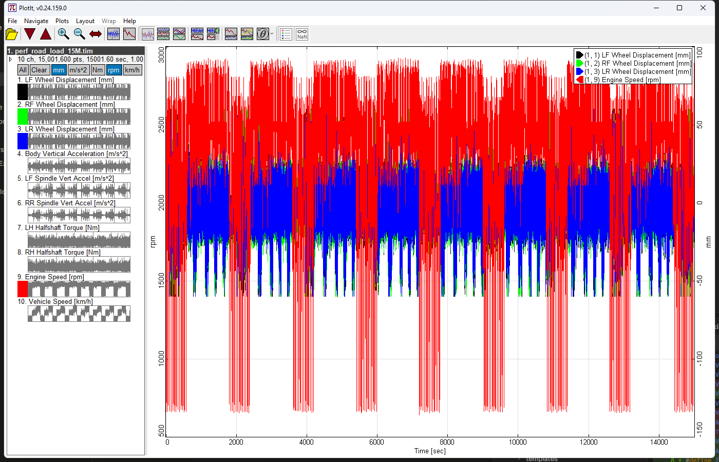 Wheel displacement and engine speed channels automatically split across a dual Y-axis