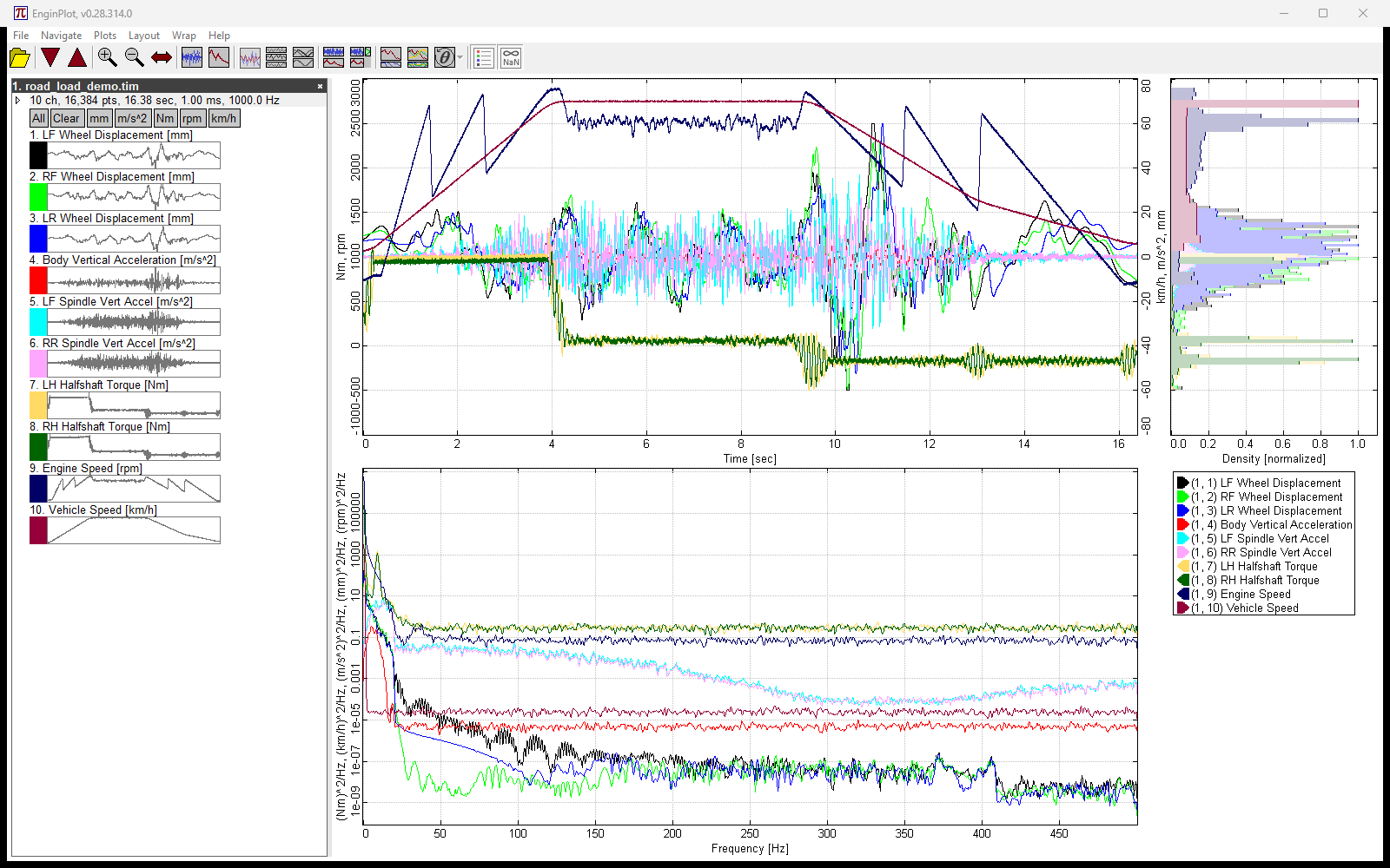 EnginPlot showing ten channels of synthetic road-load data — a time-history plot above a power-spectral-density plot, with channel thumbnails on the left and a histogram panel on the right