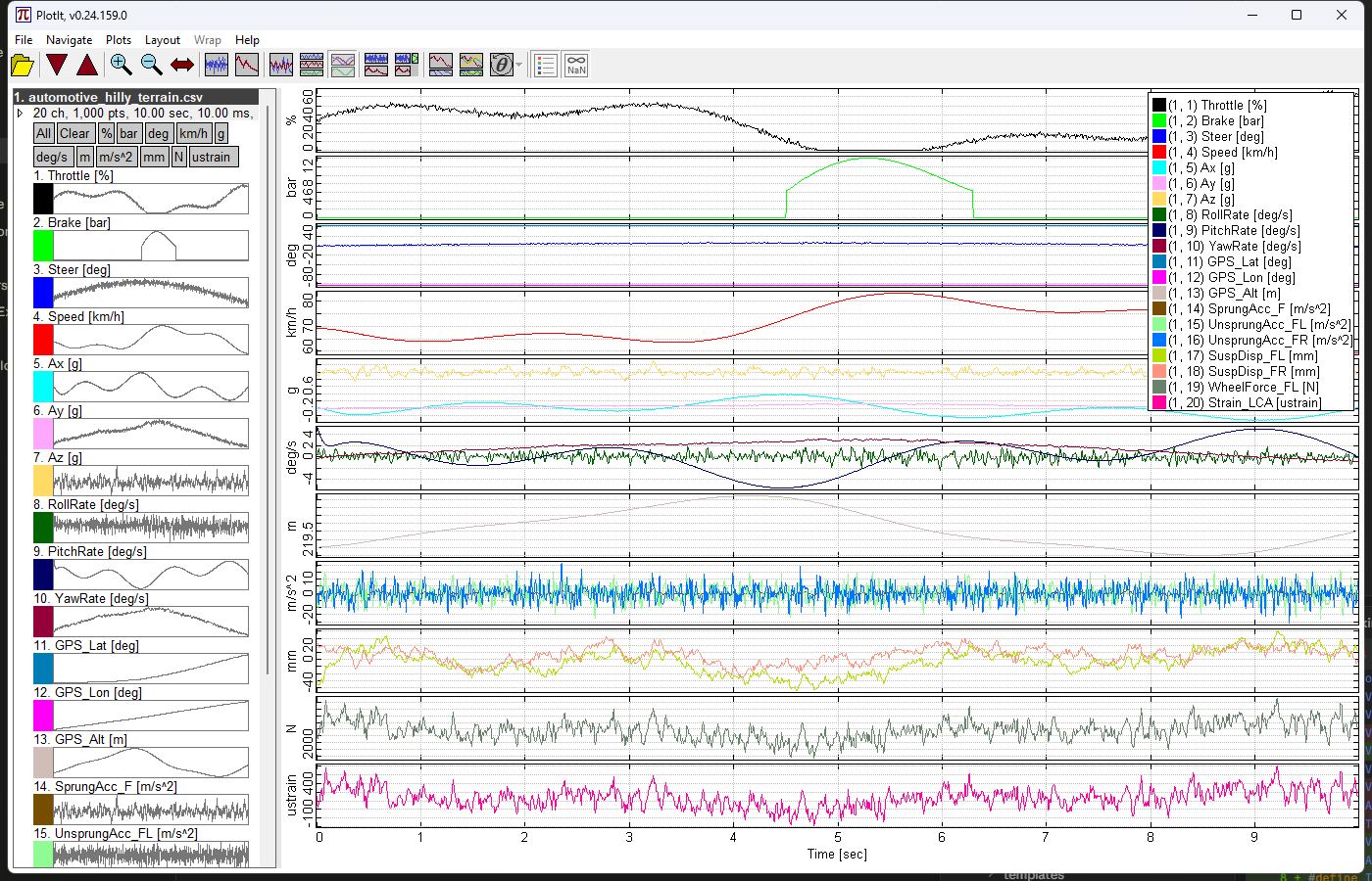 Twenty channels of synthetic automotive field-test data, stacked by engineering unit